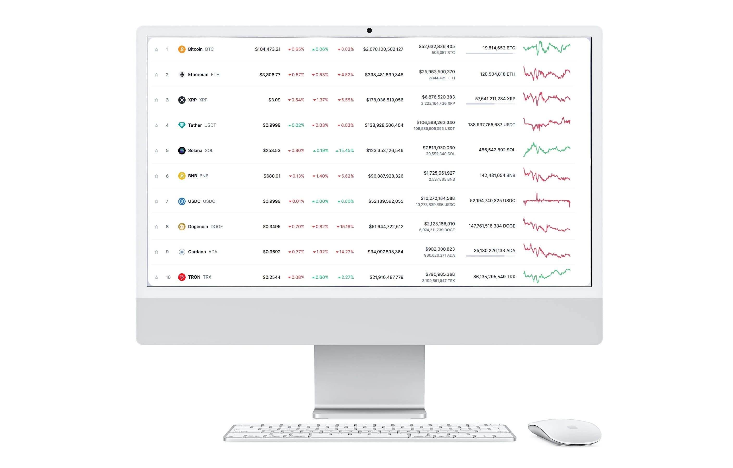 Visual dedicato al trading su Forex, materie prime, indici e azioni